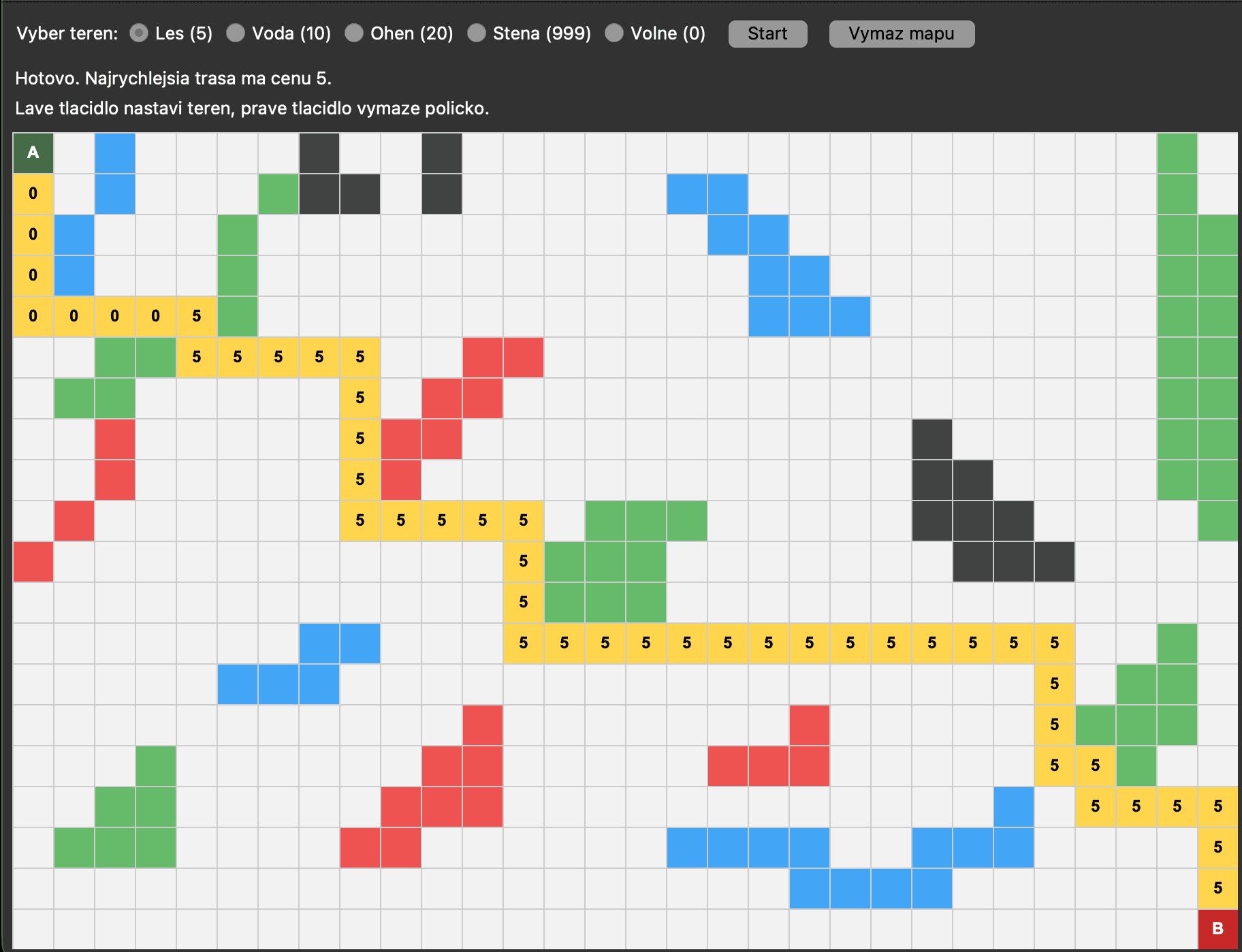 Python Fastest Route