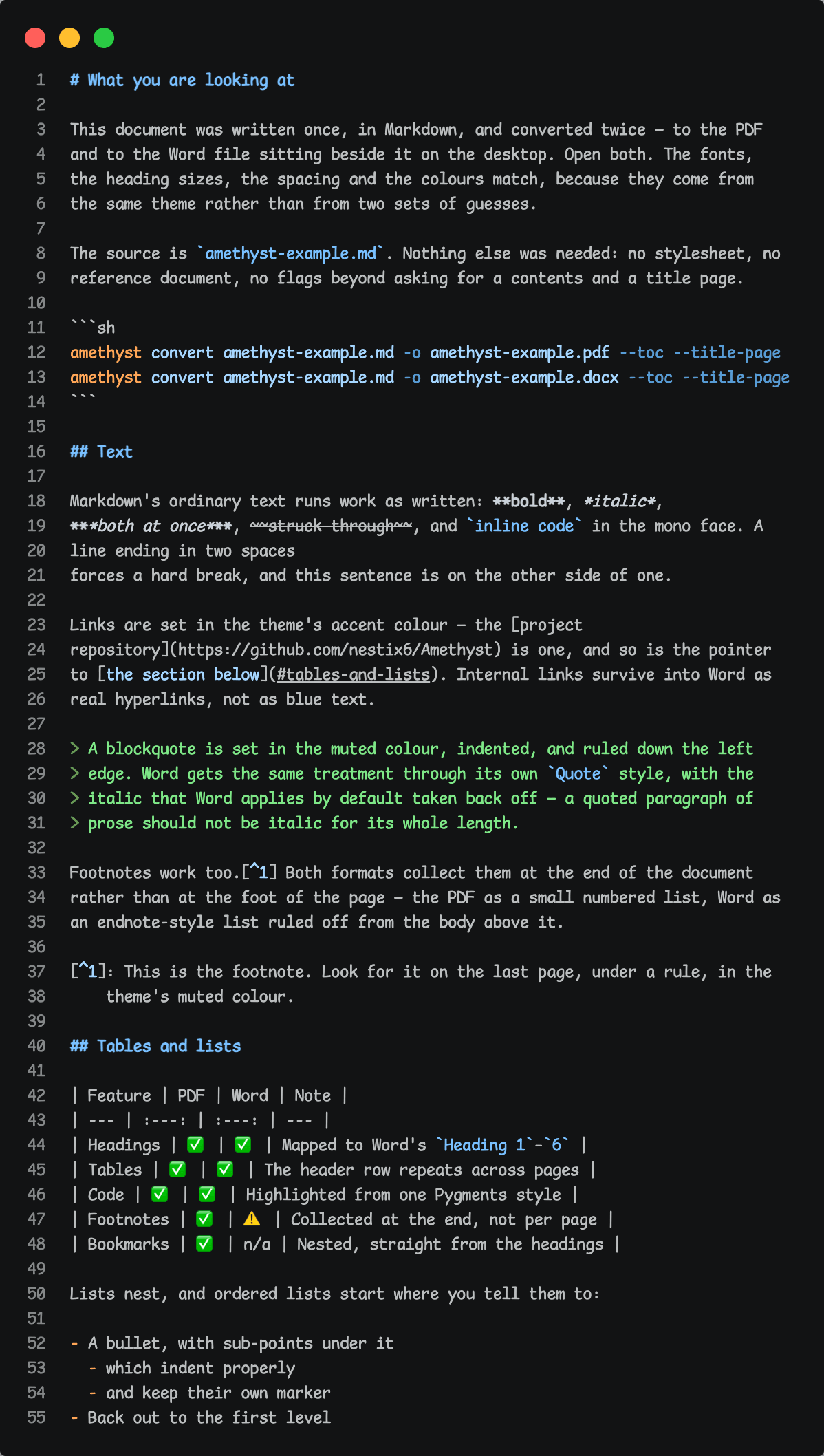 The source file amethyst-example.md open in an editor — a level-one heading reading 'What you are looking at', prose explaining that the document was written once and converted twice, a fenced sh block holding the two amethyst convert commands, then sections demonstrating bold, italic, strikethrough and inline code, links, a blockquote, a footnote, a table comparing PDF and Word support, and a nested bullet list