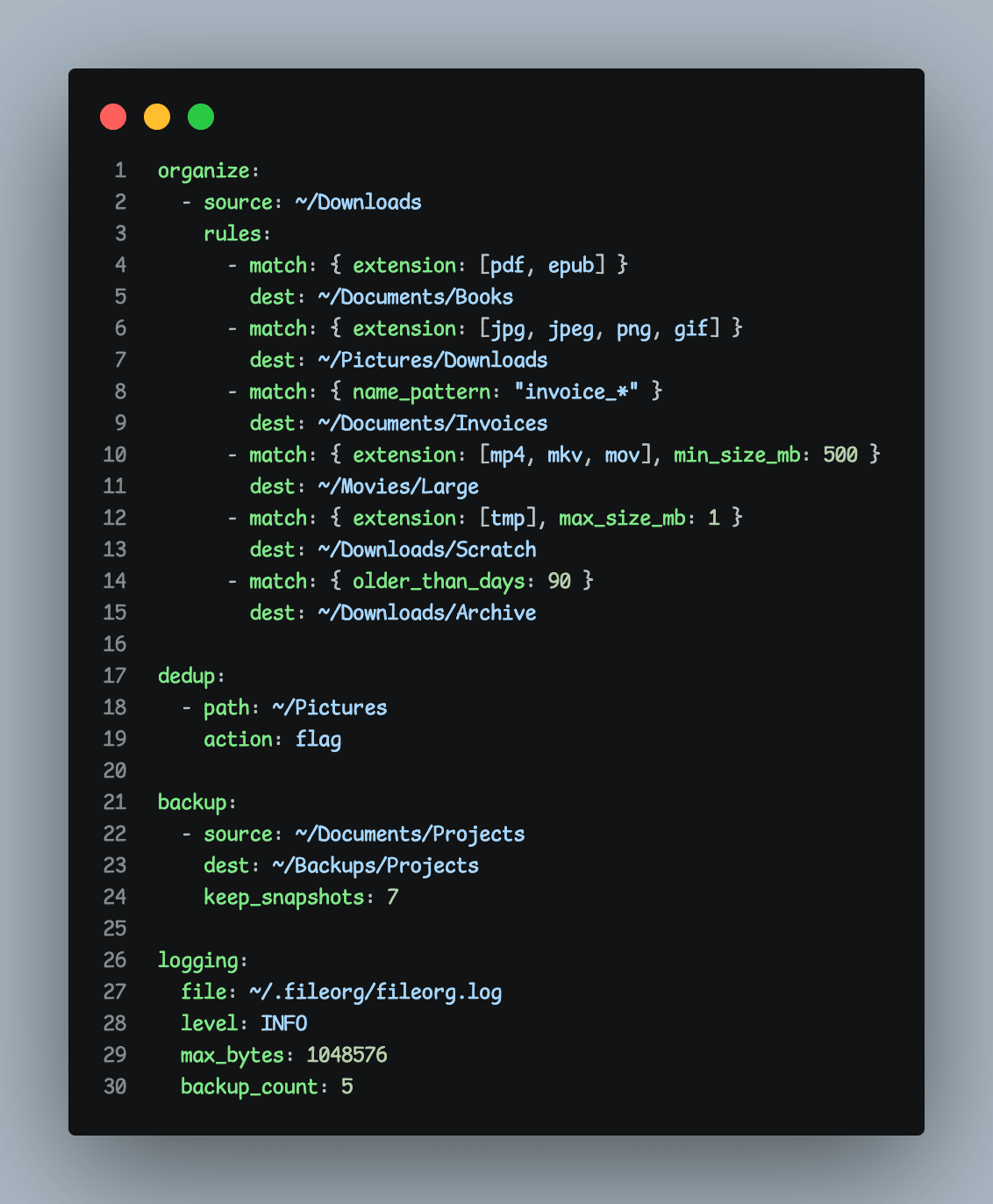 config.example.yaml — a YAML file with an organize section whose rules route files to folders by extension (pdf/epub to Documents/Books, images to Pictures/Downloads), by name pattern (invoice_* to Documents/Invoices), by size (large videos to Movies/Large) and by age (anything older than 90 days to Downloads/Archive), followed by dedup, backup and logging sections